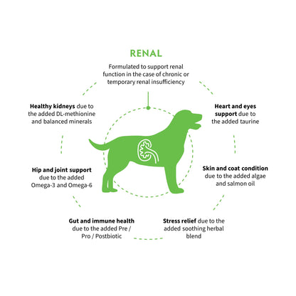 ‏GRANDORF VET Renal גרנדורף רנל אוכל רפואי לכלב לתמיכה בתפקוד הכליות בטעם הודו 3 ק״ג